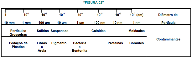 estacao de tratamento de agua
