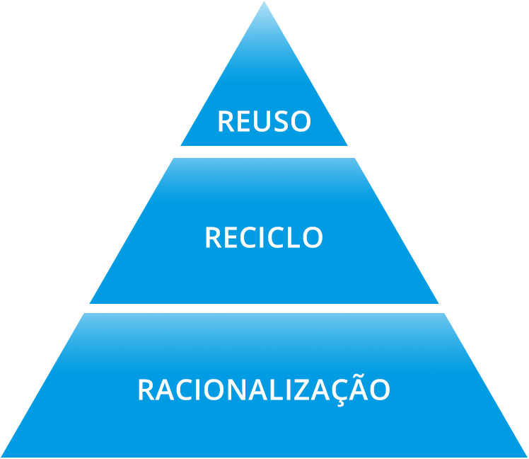 piramide kurita