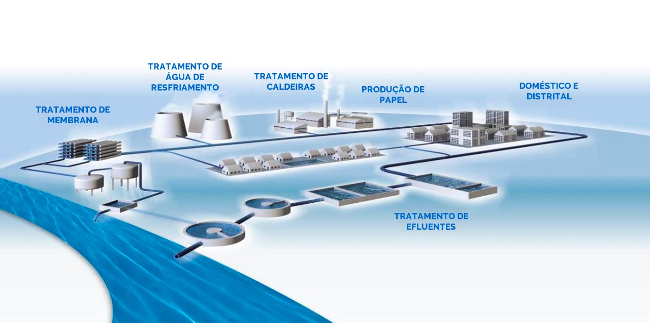 Aplicações Value +